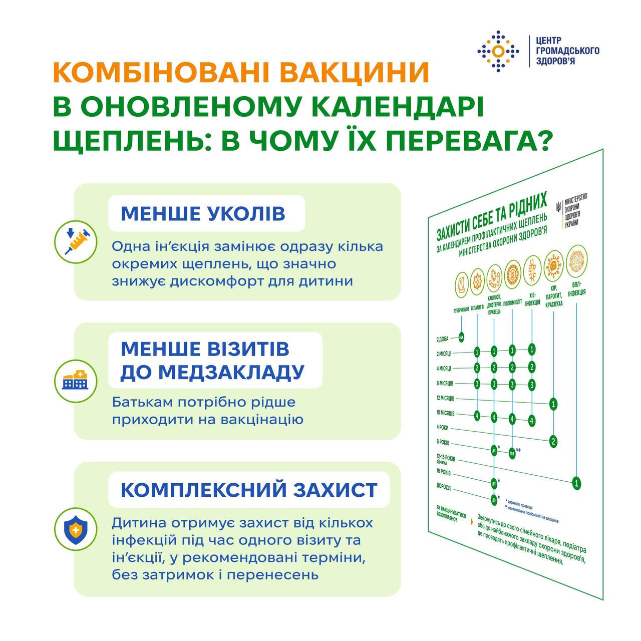 Оновлений Календар щеплень з 2026 року: комбіновані вакцини