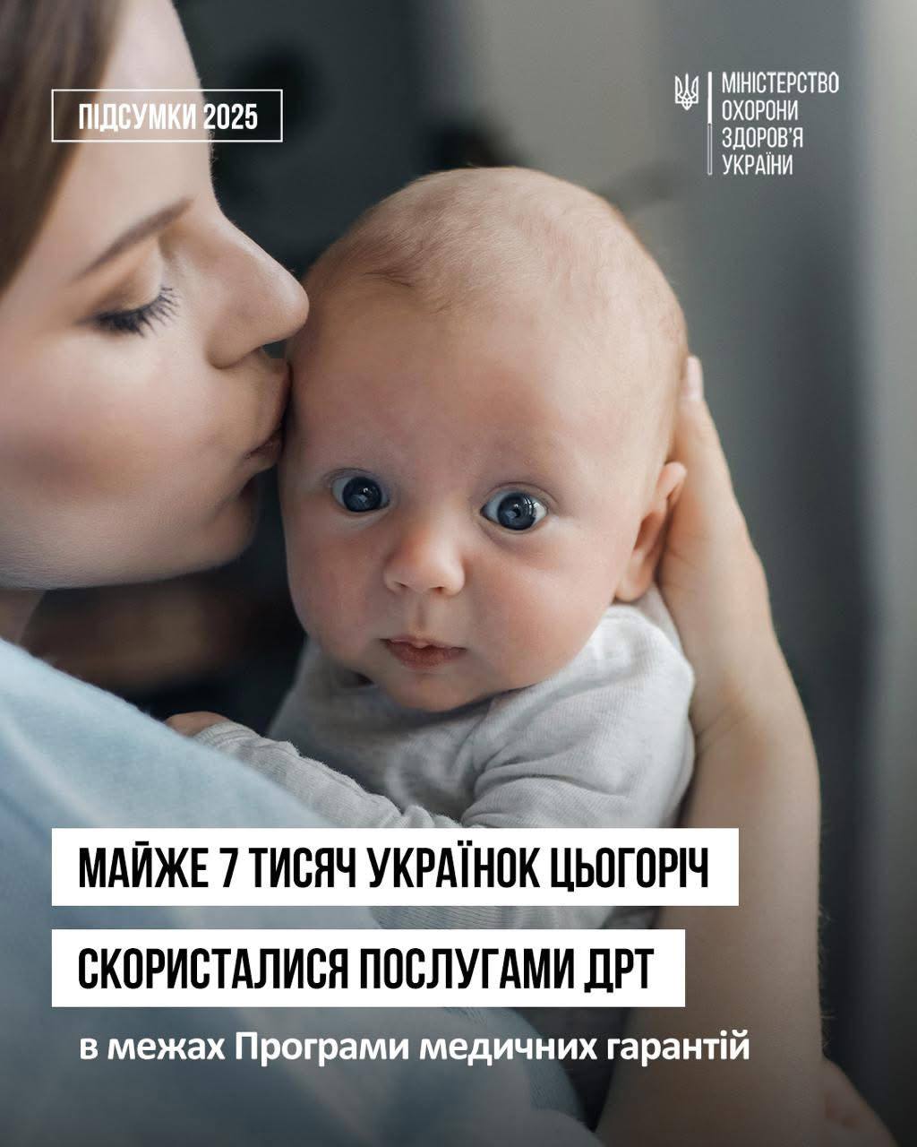 Майже 7 тисяч українок скористалися безоплатною програмою лікування безпліддя у 2025 році